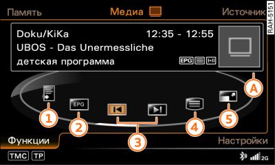 Основные функции телевидения